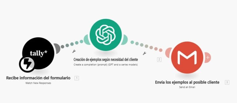 automatización empresarial